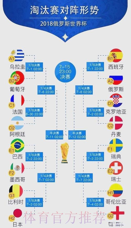 世界杯预测分析详细