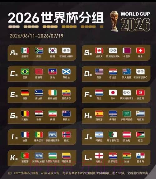 2026美加墨世界杯比分预测详细